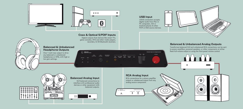 RNDAC system diagram image